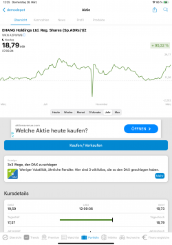 Ehang Jahreschart