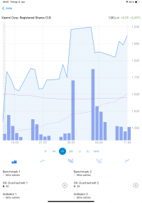 Xiaomi hat im letzten Monat ein Kaufsignal erzeugt